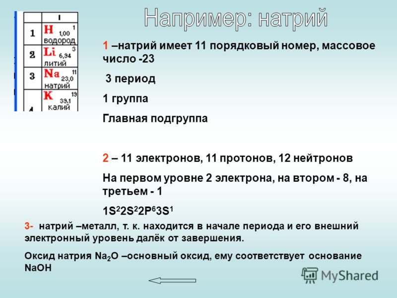 Периоды группы подгруппы 8 класс презентация. Натрий номер периода и группы. Номер периода натрия. Натрий период группа Подгруппа. Натрий период и группа.