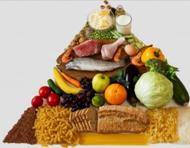 מה הן הנורמות של תזונה אנושית בימינו