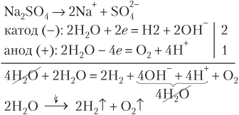 Электролиз na2so4 раствор. Электролиз раствора соли na2so4. Электролиз раствора na2so4. Na2so4 электролиз расплава. Уравнение электролиза na2so4.