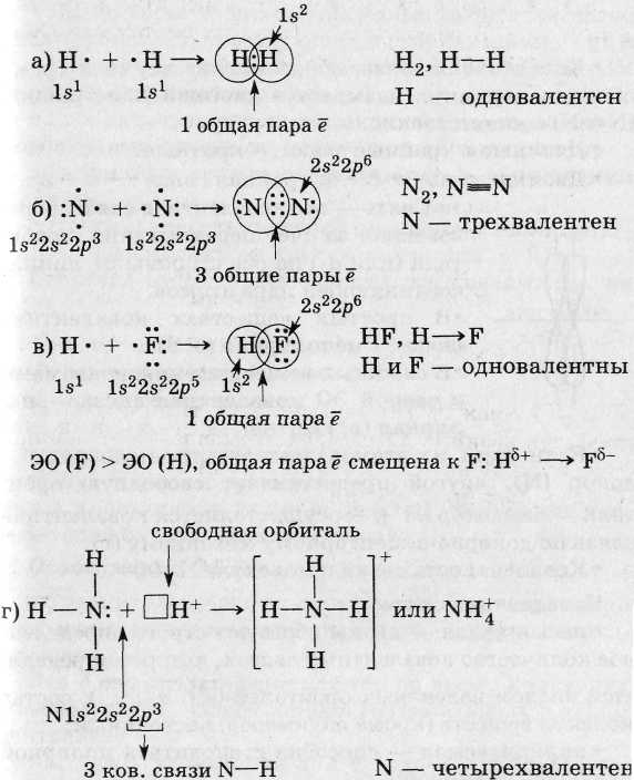 План конспект ионная связь 8 класс