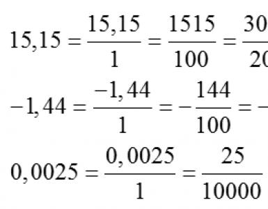 Pretvaranje decimalnog razlomka u obični razlomak i obrnuto: pravilo, primjeri