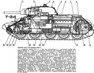 למידה לצייר טנק טנק Stamanents T 34 85 עיפרון תמונה