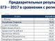 Tatarstan got rid of poor students in the Russian language