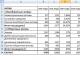 Finančná analýza a hodnotenie investícií podniku Príklad finančnej analýzy podniku v Exceli