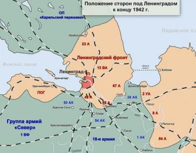 Bryte blokaden av Leningrad